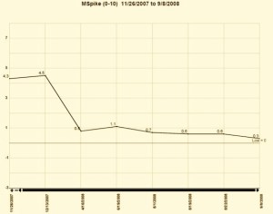 26089_mspike3_2_display